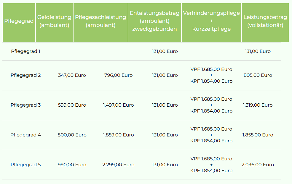 Zeitplan